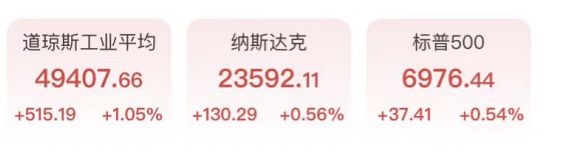 道指涨超500点，存储板块爆发闪迪大涨15%，白银激战80美元