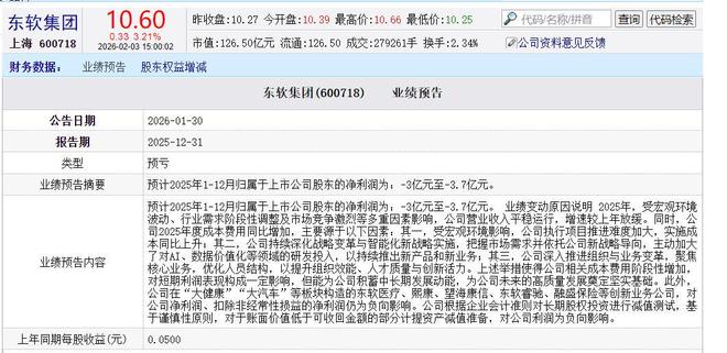 从行业标杆到亏损常客：东软集团2025年业绩滑坡，多元化战略遇挫