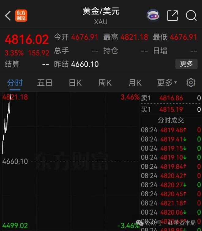 白银基金紧急公告，今日复牌后再度跌停！有人称“两天亏掉一个月利润”