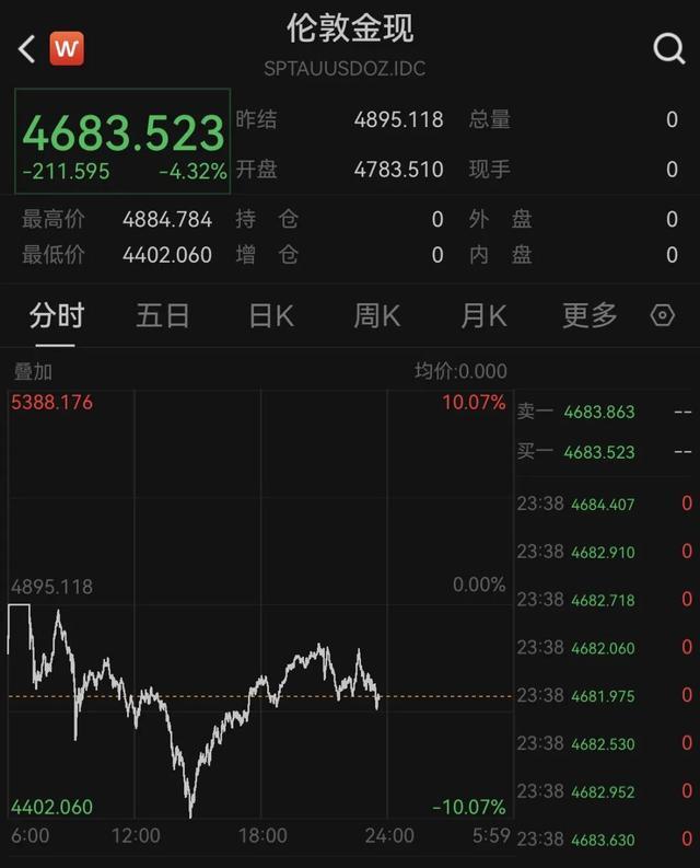 一天跌幅破31%，知名白银基金罕见紧急调整净值，创公募基金单日下跌历史纪录？