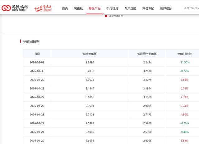 一天跌幅破31%，知名白银基金罕见紧急调整净值，创公募基金单日下跌历史纪录？