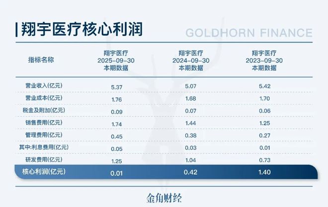 蹭上脑机接口股价翻4倍，翔宇医疗控股股东却要大举套现