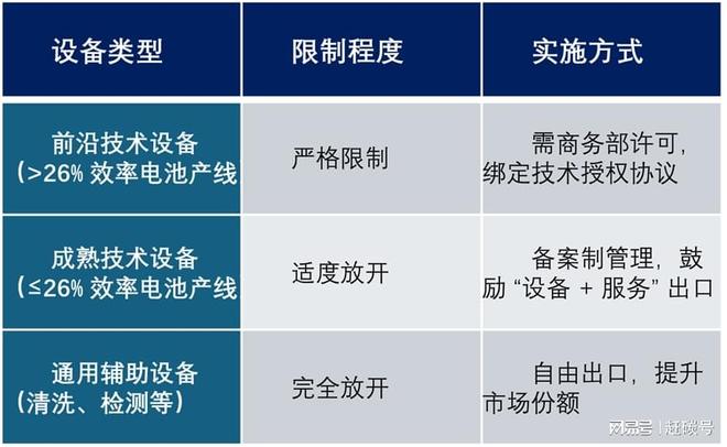 光伏设备出口，如何精准施策？