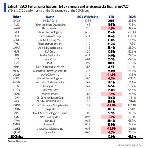 2026年AI最大的叙事变化是什么？