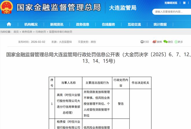 兴业银行大连分行多人被罚,不久前才吃了470万元罚单
