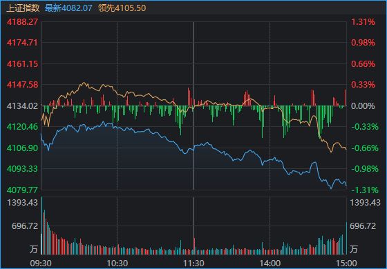 蛇年收官日，沪指午后意外失守4100点！发生了什么？