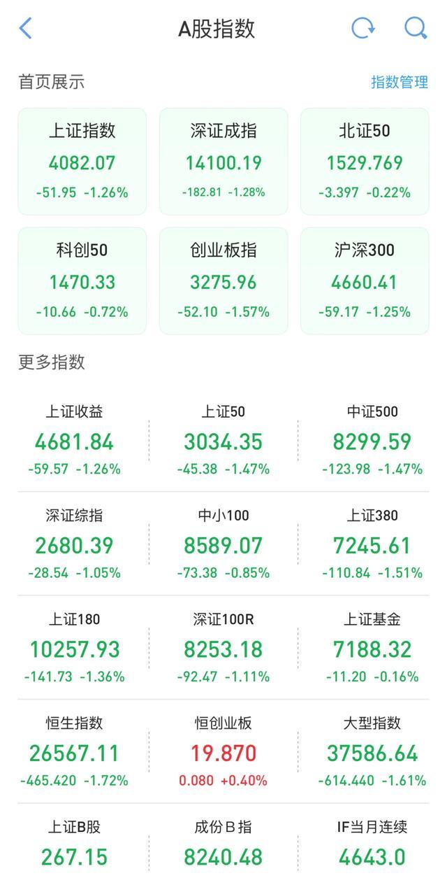 明年的股市，平安就好！