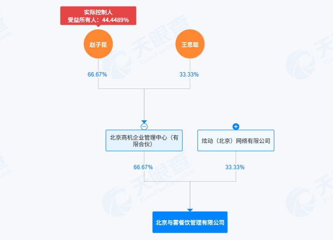 动作频频!王思聪进军餐饮业,旗下新公司与雾餐饮成立 动作频频!王思聪进军餐饮业,旗下新公司与雾餐饮成立