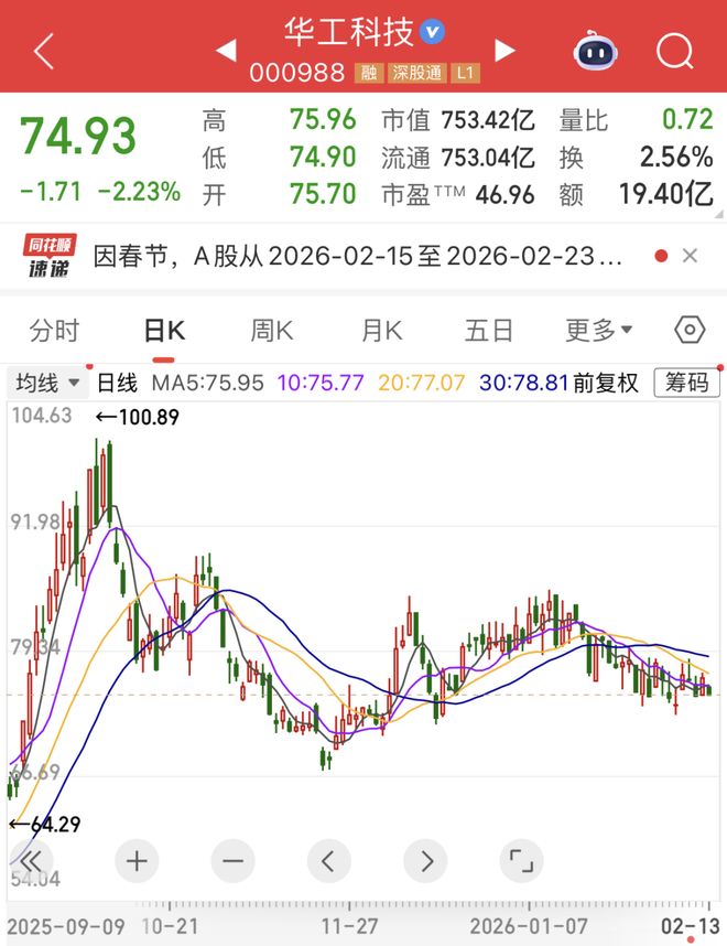 利好来了!A股龙头,订单爆了! 利好来了!A股龙头,订单爆了!