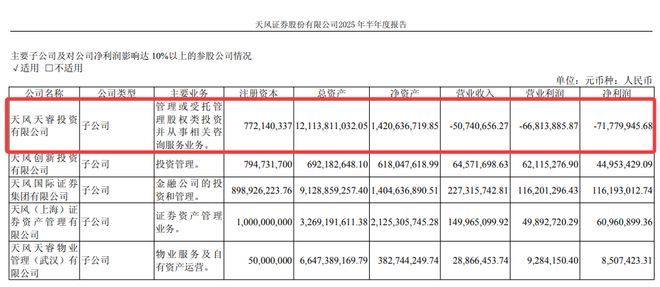 天风证券遭证监会顶格处罚、前董事长被终身禁入,罚单刚出再被立案 天风证券遭证监会顶格处罚、前董事长被终身禁入,罚单刚出再被立案