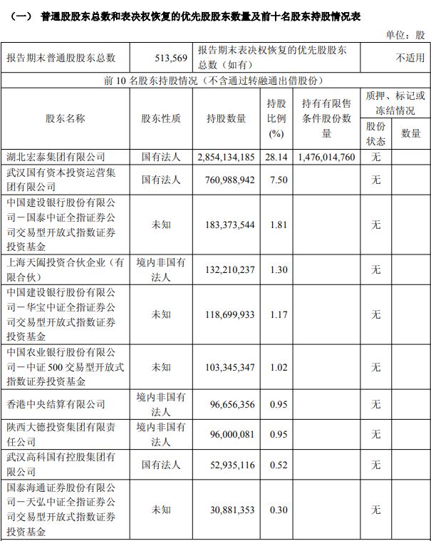 天风证券遭证监会顶格处罚、前董事长被终身禁入,罚单刚出再被立案 天风证券遭证监会顶格处罚、前董事长被终身禁入,罚单刚出再被立案