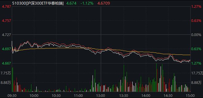 蛇年收官日，沪指午后意外失守4100点！发生了什么？