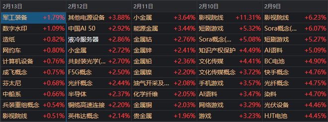 蛇年收官日，沪指午后意外失守4100点！发生了什么？