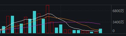 蛇年收官日，沪指午后意外失守4100点！发生了什么？