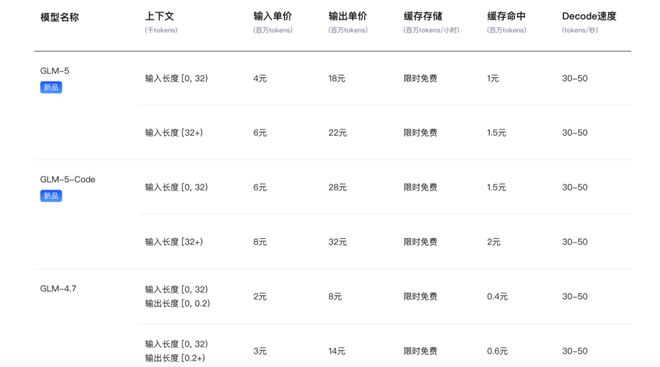 智谱冲击AI的「大厂信仰」