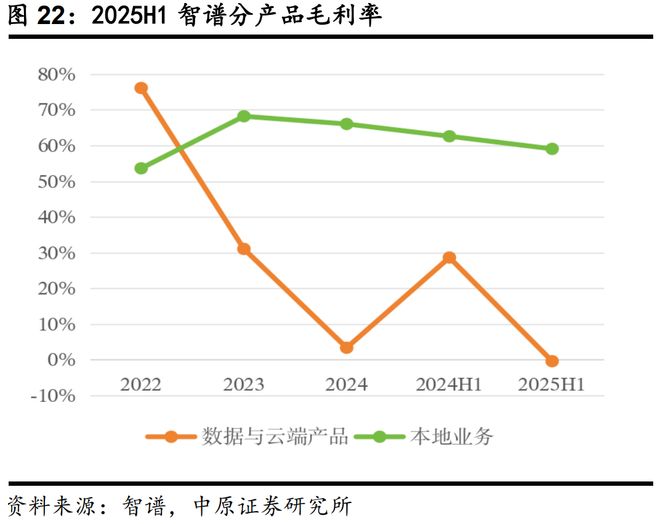 智谱冲击AI的「大厂信仰」