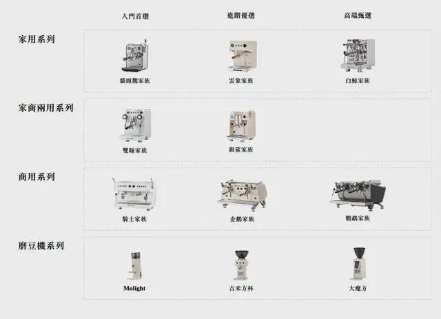卖8万一台的咖啡机年入近5亿，“47 岁顺德女老板”携格米莱冲IPO