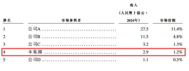 融泰药业IPO:“头部”光环难掩业绩巨震与产业链困局 融泰药业IPO:“头部”光环难掩业绩巨震与产业链困局