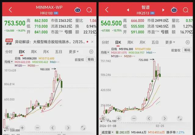估值增速超字节、拼多多！潮汕天才做AI大模型，20天赚完一年的钱