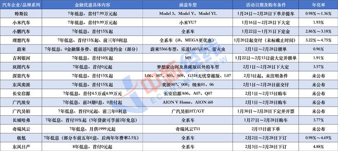 【财说明白】买辆车，销售为啥都推荐7年分期付？