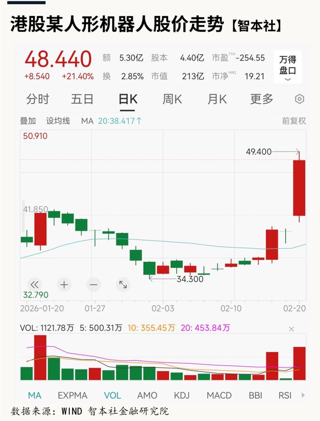 《数据周报101》：今年通胀将上升？