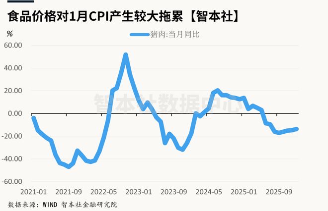 《数据周报101》：今年通胀将上升？