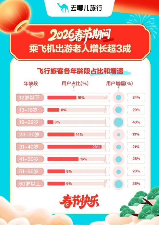 这个春节,哪些城市“夯”爆了? 这个春节,哪些城市“夯”爆了?