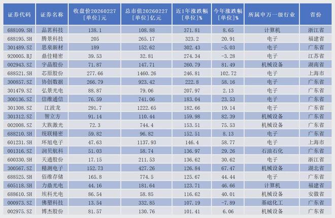 千问AI眼镜来了！181只核心概念股豪赌下一代移动入口