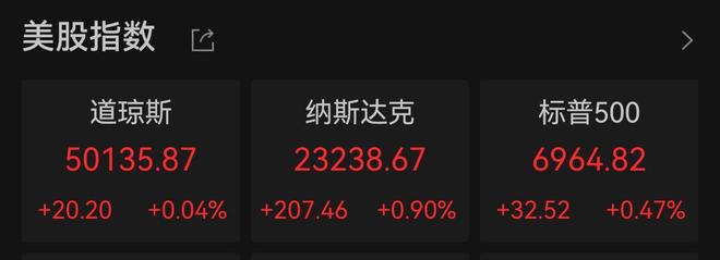 道指再创历史新高 微软涨超3%