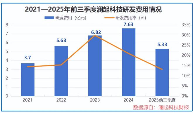 就是它，互连芯片第一股，订单狂飙730%！
