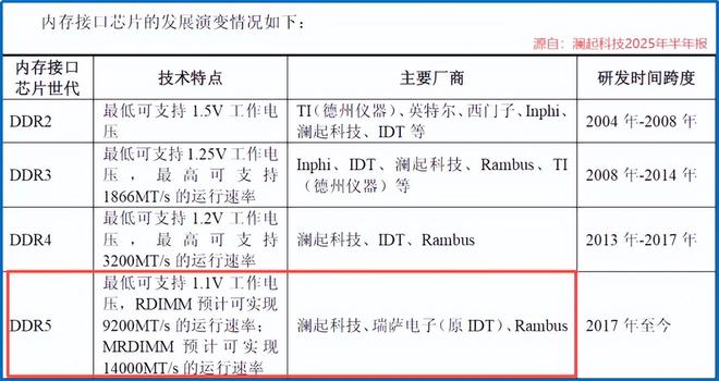 就是它，互连芯片第一股，订单狂飙730%！