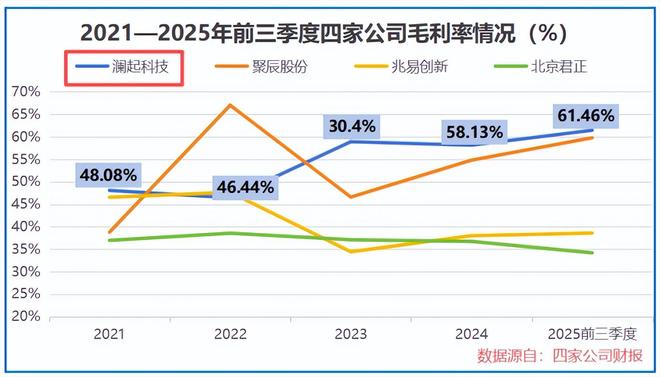 就是它，互连芯片第一股，订单狂飙730%！