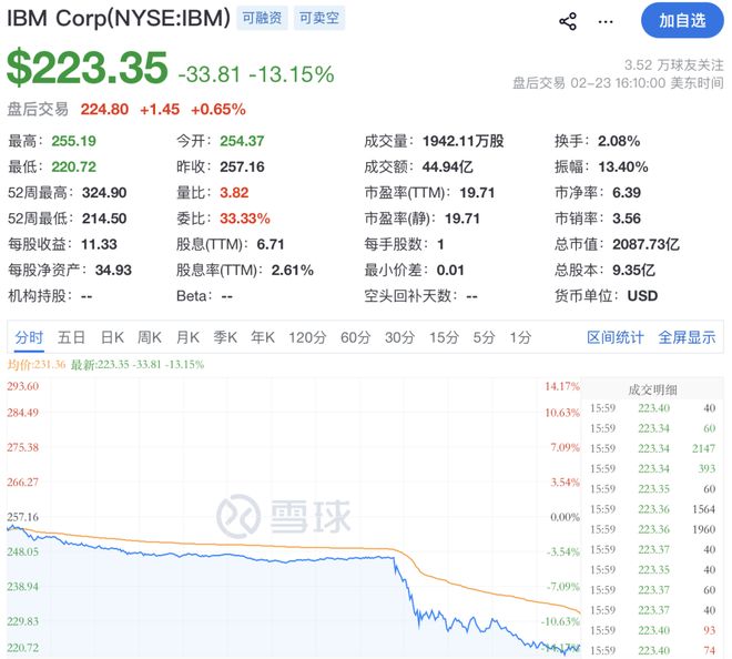 深夜,全线大跌!“超级风暴”突袭! 深夜,全线大跌!“超级风暴”突袭!
