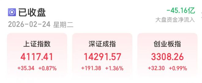 大A开门红，大家有满仓过年吗