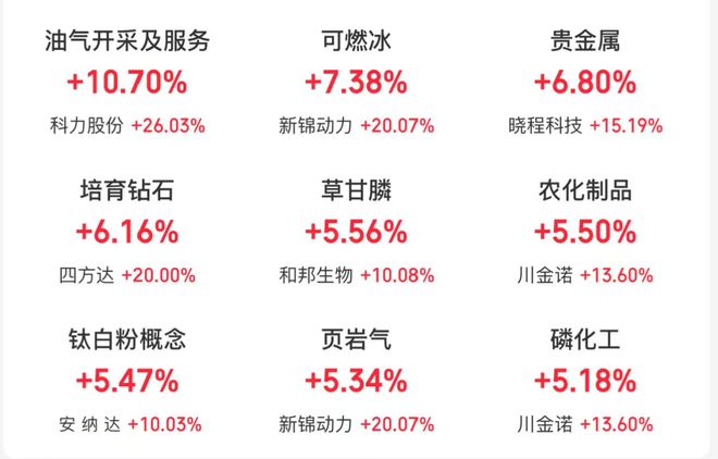 大A开门红，大家有满仓过年吗