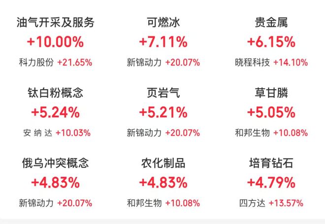 大A开门红，大家有满仓过年吗