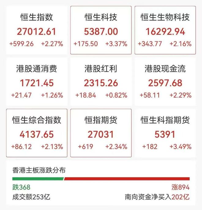 大A开门红，大家有满仓过年吗