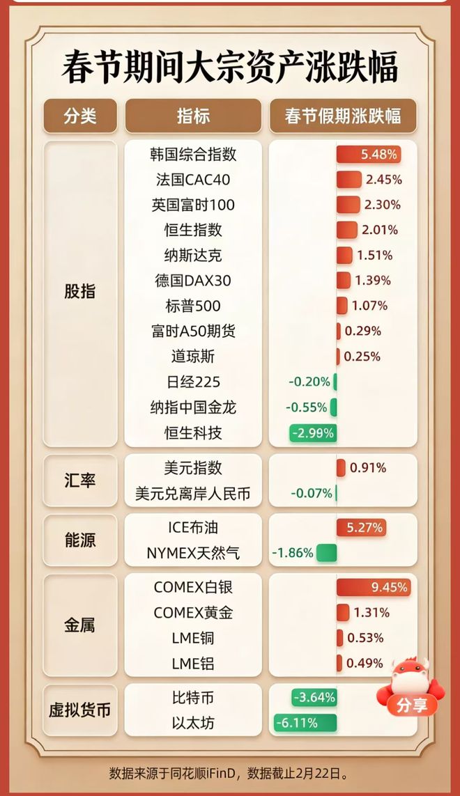 大A开门红，大家有满仓过年吗