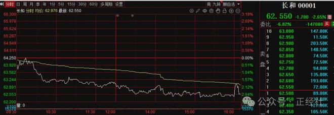 巴拿马港口遭强夺，李嘉诚旗下长和股价大幅跳水
