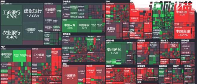 大A开门红，大家有满仓过年吗