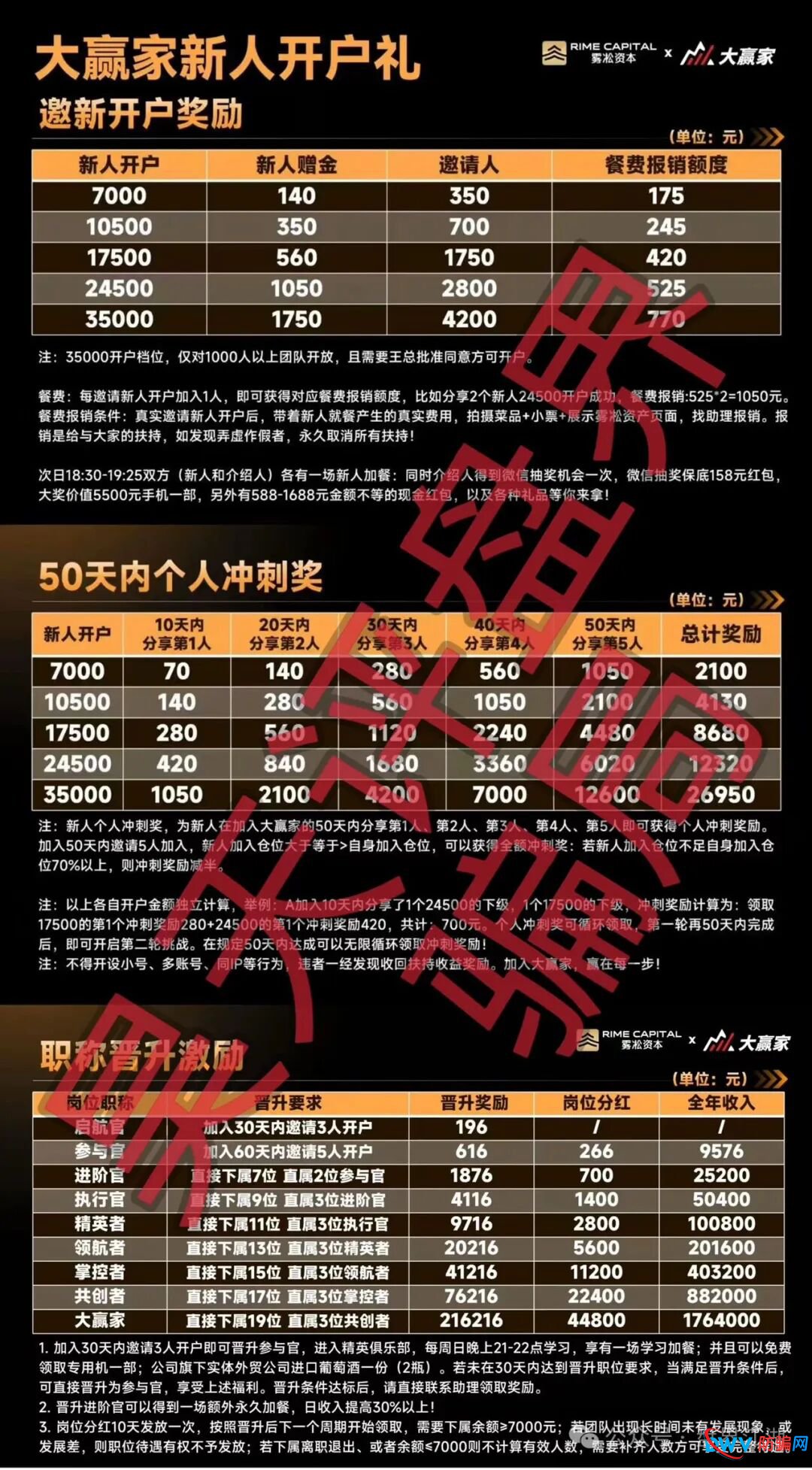 崩盘倒计时：操盘手章进宝再换马甲，“雾淞资本”带单骗局昨日已开杀，速撤离