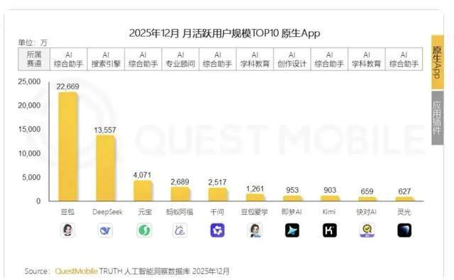30亿红包雨后，核心高管离场，千问路在何方？