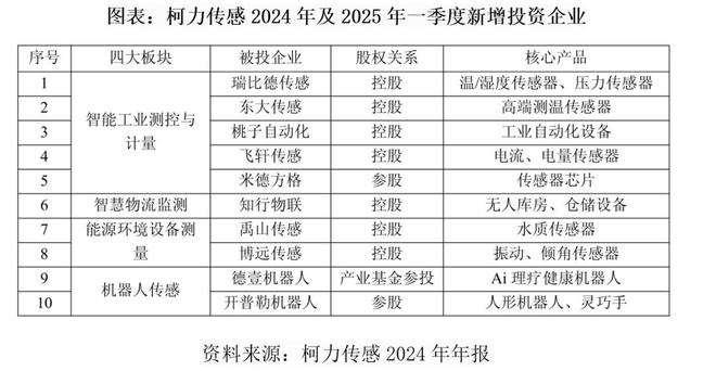 深度布局“六维传感器”，柯力传感顺势切入人形机器人领域