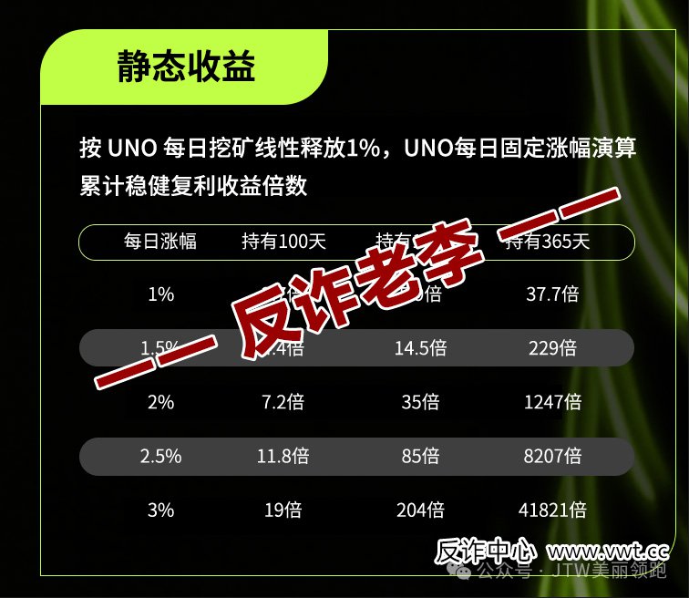 骗局揭秘：UNO币的“经济学”骗局——为什么连真UNI都涨不动，你的UNO却能“天天涨”？