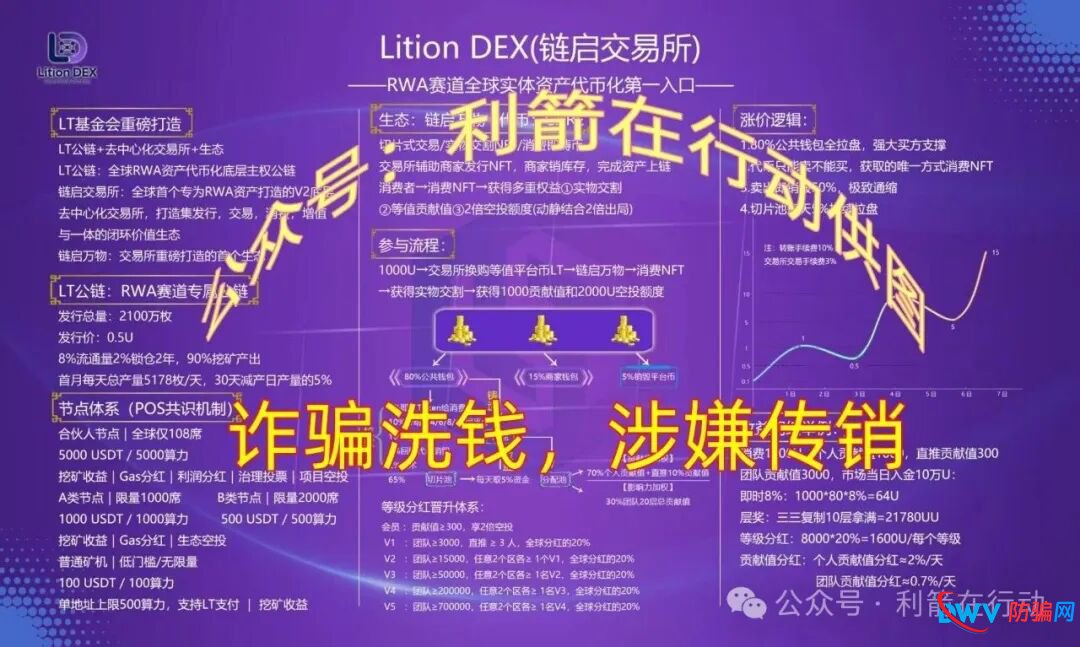 警惕！“智天资本,黑石集团,链启交易所,MOVA公链,LT公链”这11个项目都是诈骗，有的昨晚才上线，都是骗钱的！