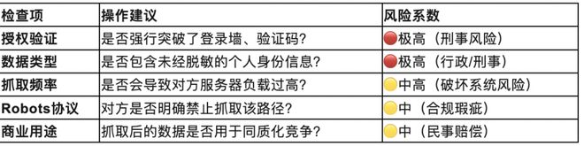 开发者如何通过AI,合法抓取数据? 开发者如何通过AI,合法抓取数据?