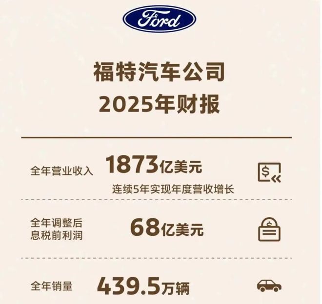 杨美虹退、李方方上!福特中国换将 杨美虹退、李方方上!福特中国换将