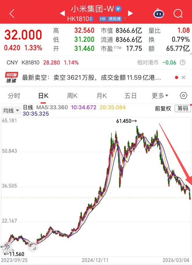 从中国首富到被集体看空，雷总经历了什么？