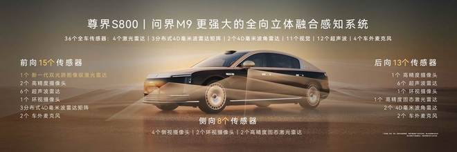 鸿蒙智行技术焕新,尊界S800、问界M9首发新一代激光雷达 鸿蒙智行技术焕新,尊界S800、问界M9首发新一代激光雷达