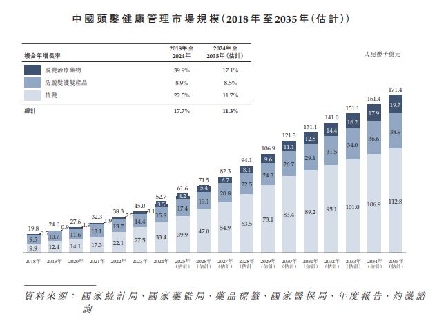 “植发第一股”雍禾医疗扭亏:预计2025年净利超7000万元,股价较上市初已跌超八成 “植发第一股”雍禾医疗扭亏:预计2025年净利超7000万元,股价较上市初已跌超八成
